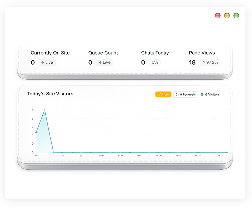 Compare Platforms - Real-Time Visitor Analytics and Insights Dashboard